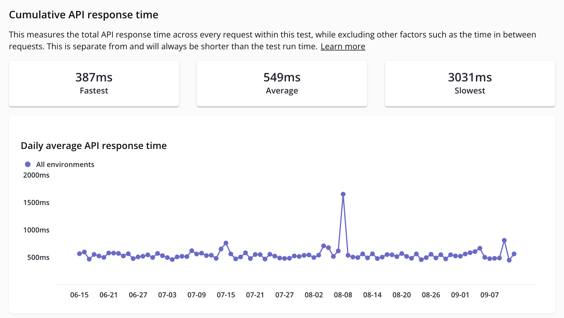 api-response-time-chart.png