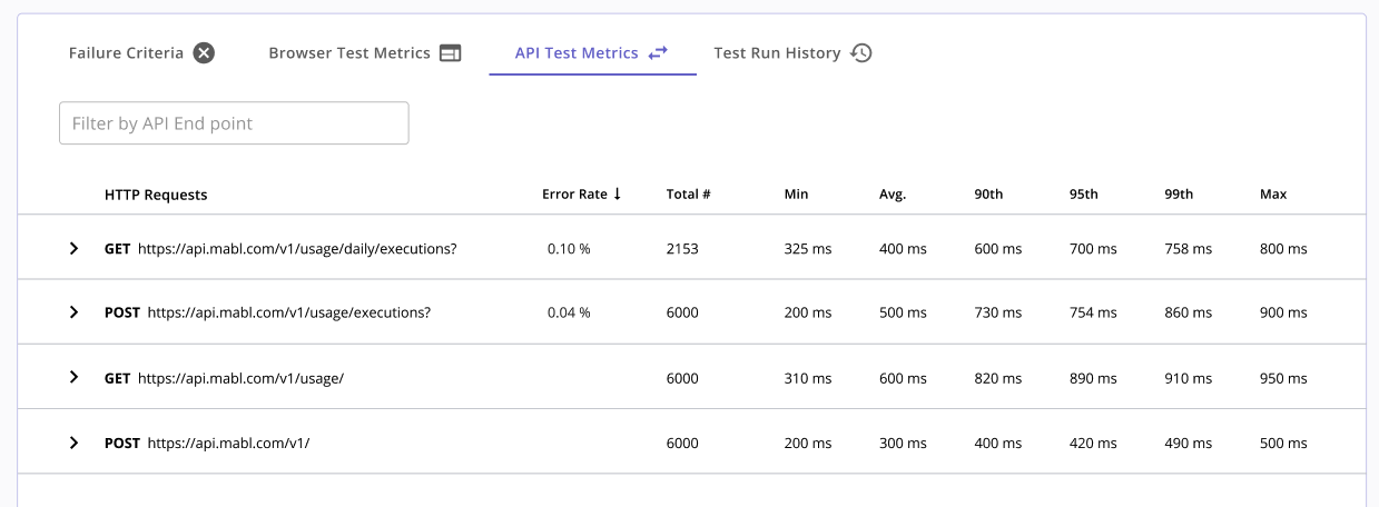 api-test-metrics.png