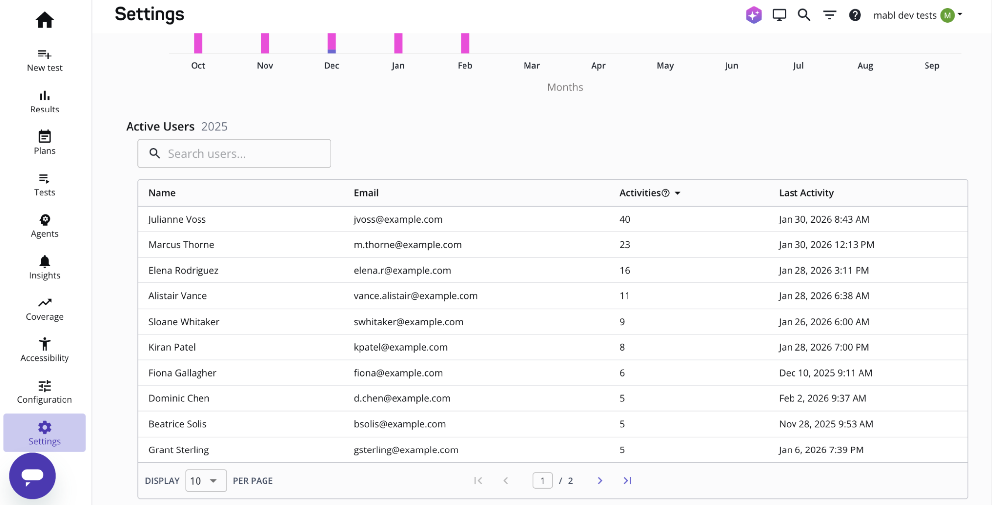 Review activity by user