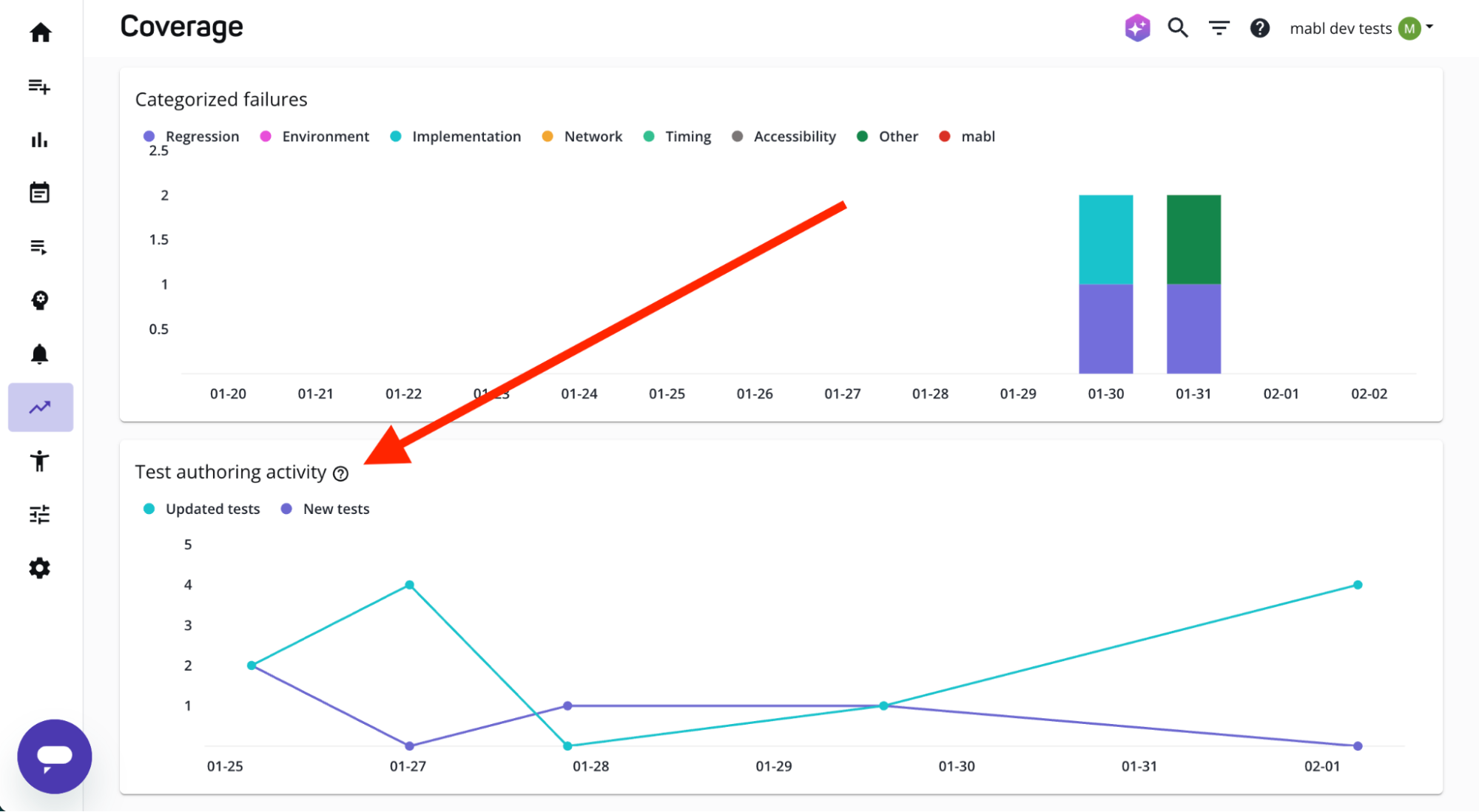 Review test authoring activity by day
