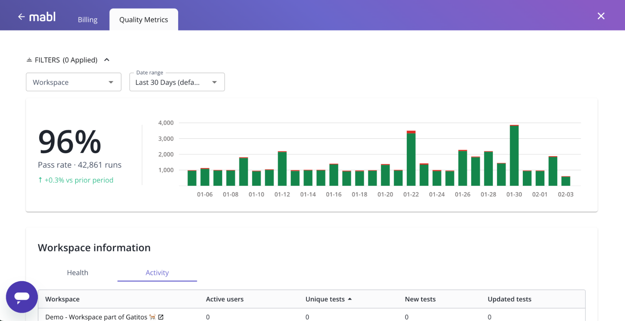 Account-level coverage dashboard