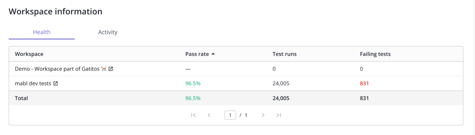 ワークスペース情報