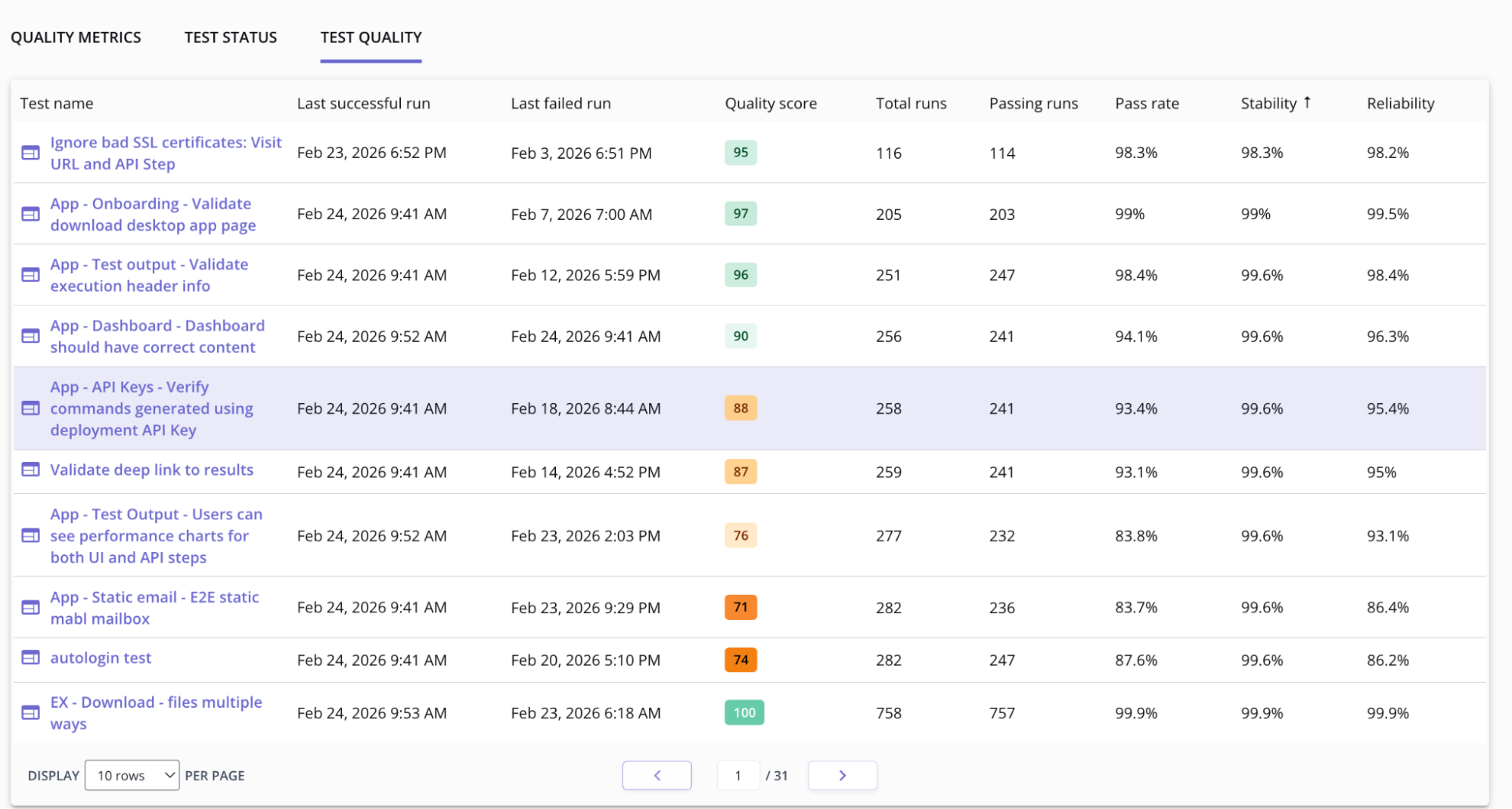 The test quality table