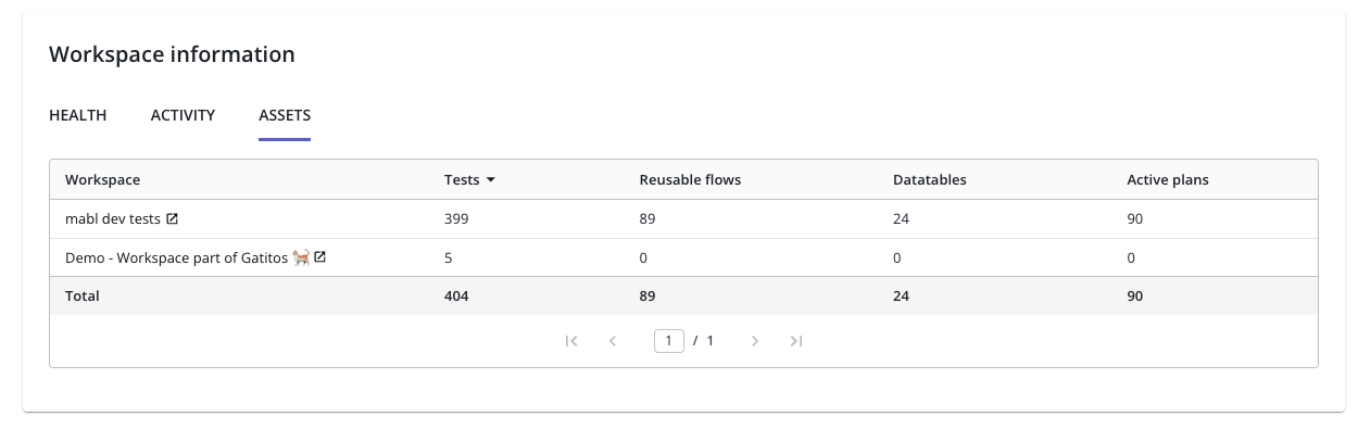 アセットテーブル