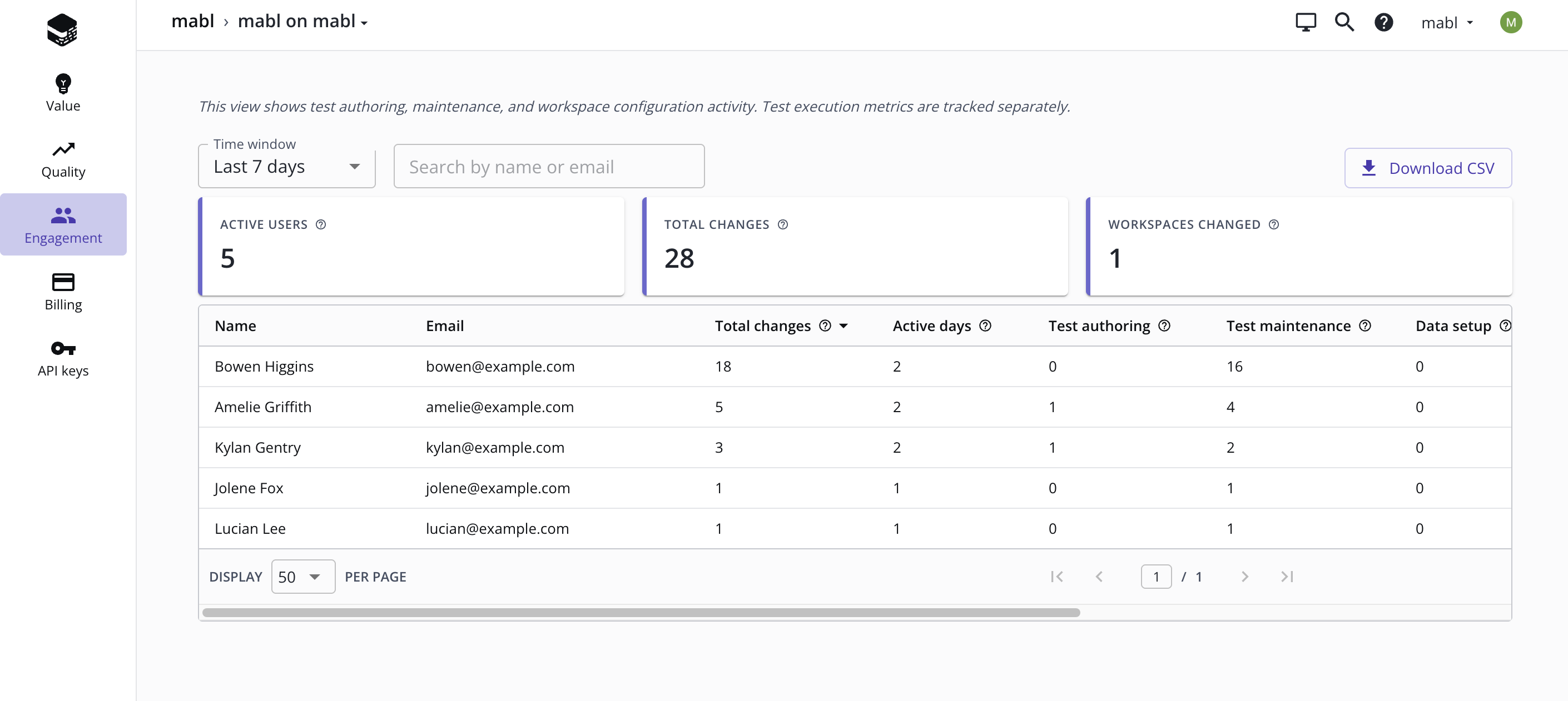 account_engagement_dashboard.png
