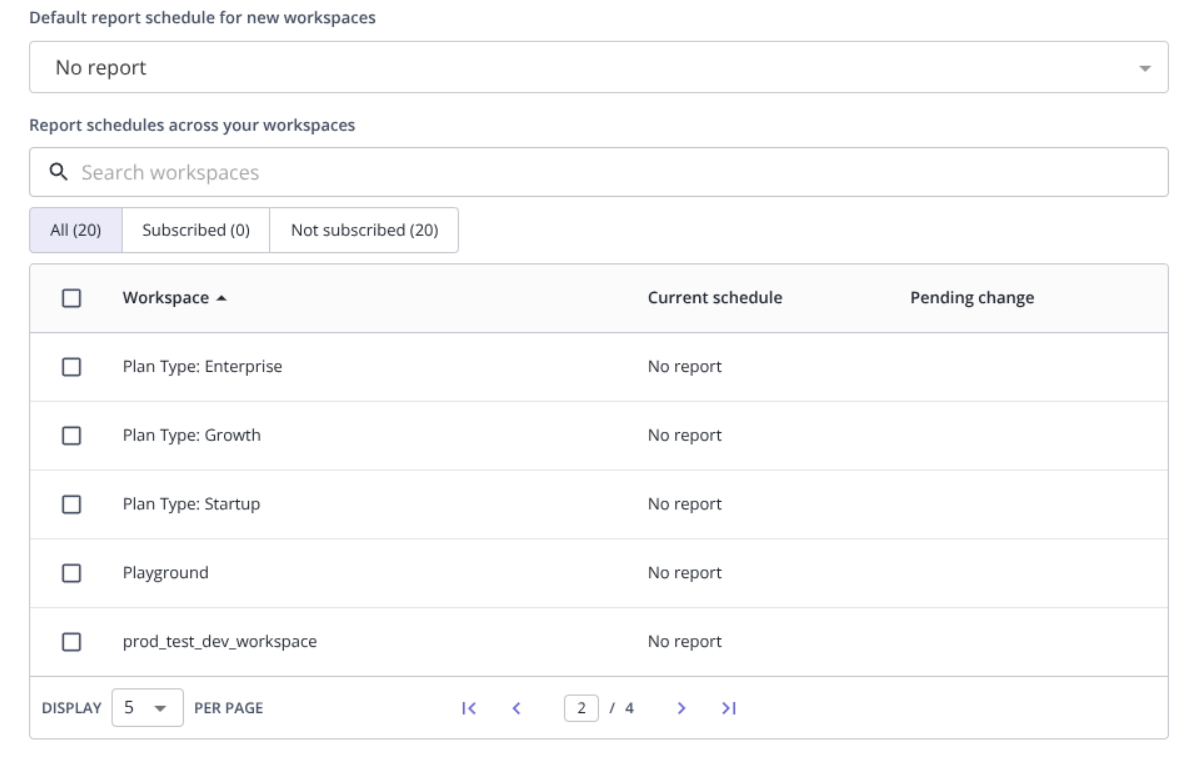 The default report schedule for new workspaces, above the table of report schedules for every workspace you belong to
