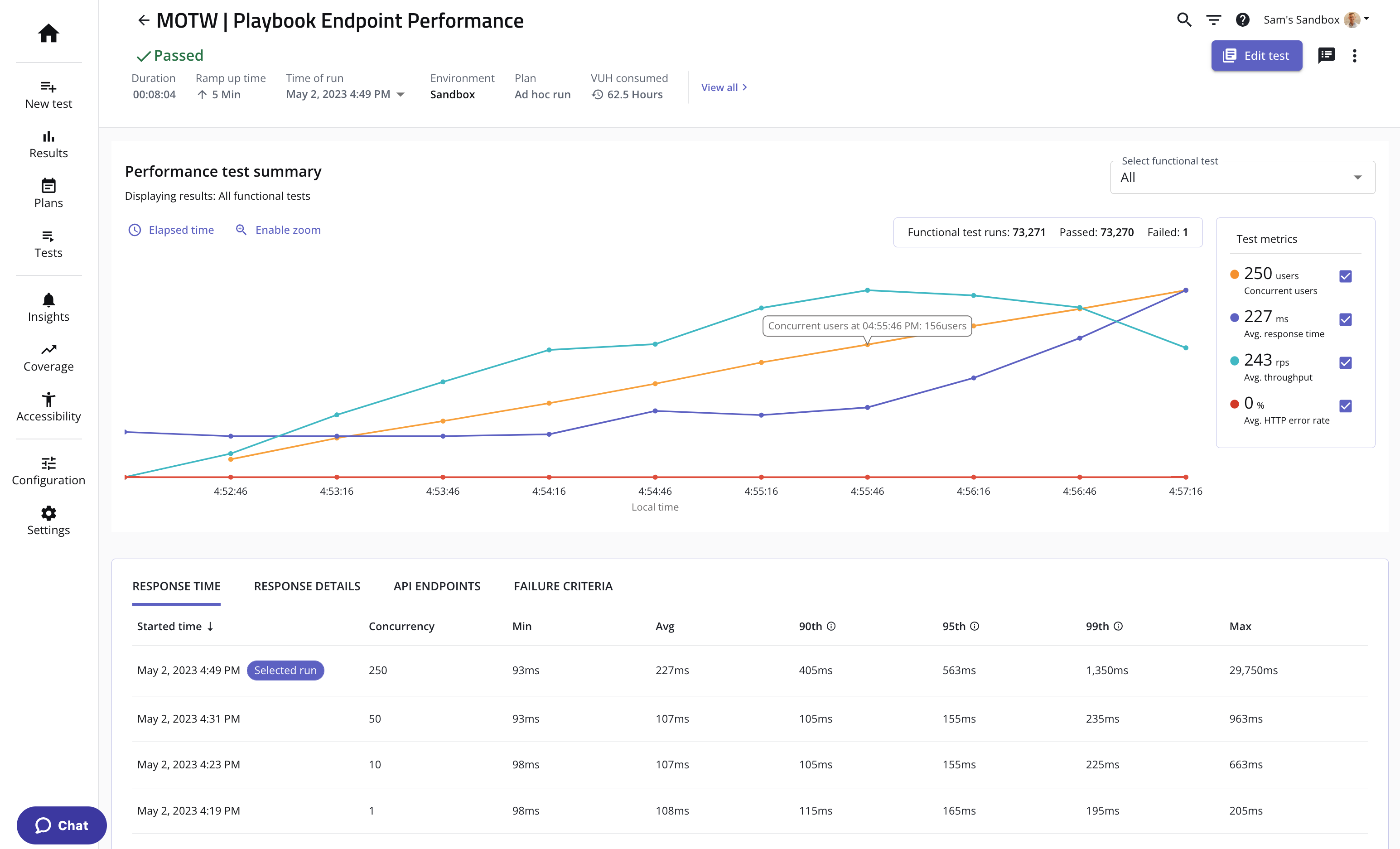 Performance test output