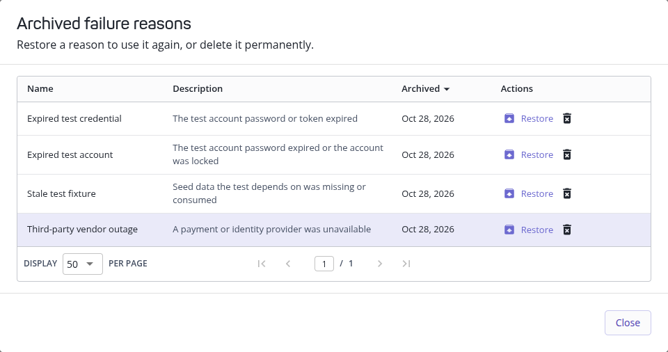The archive of custom failure reasons