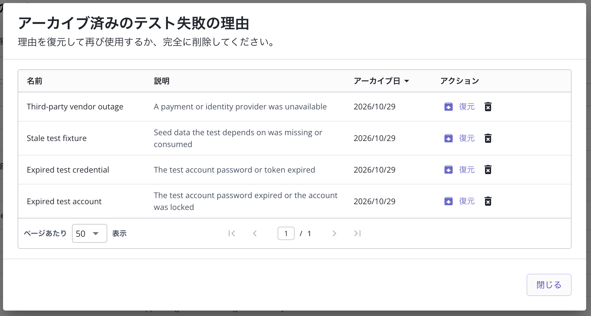 アーカイブ済みのカスタムのテスト失敗の理由